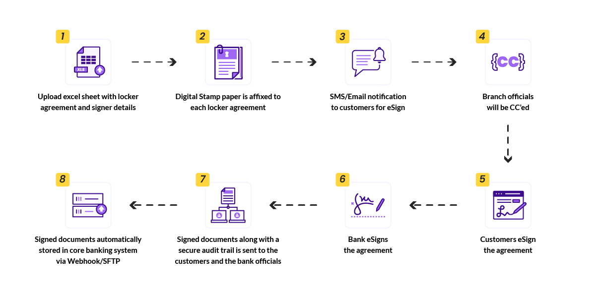New Bank Locker Rules by RBI Everything you need to know